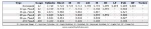 Bettinsoli-choke-tube-chart