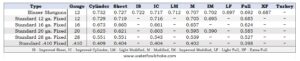 Blaser-choke-tube-chart
