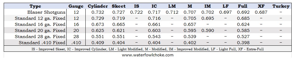 Blaser-choke-tube-chart