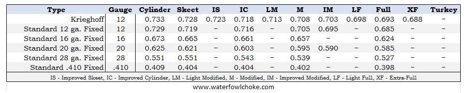 Krieghoff-choke-tube-chart