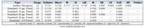 Lanber-choke-tube-chart