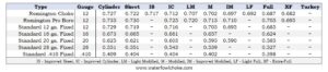 Remington-choke-tube-chart