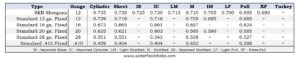 SKB-Choke-Tube-Chart
