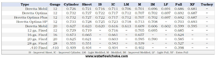 beretta-choke-tube-chart