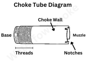 choke-tube-diagram