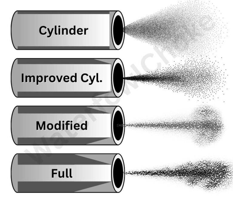 Choke Tube Basics The Essentials You Need to Know WaterfowlChoke