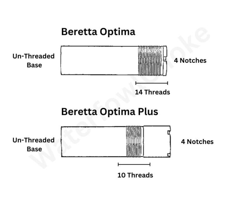 Beretta Optima vs Optima Plus Specs Comparison WaterfowlChoke
