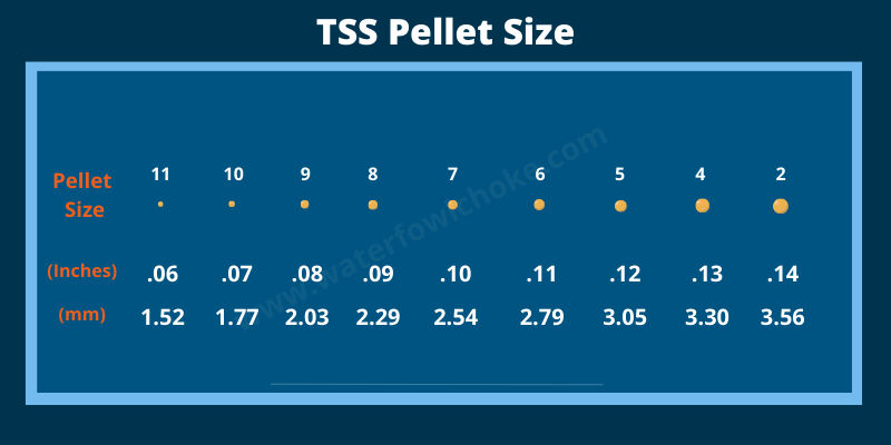 tungsten-super-shot-pellet-size-chart