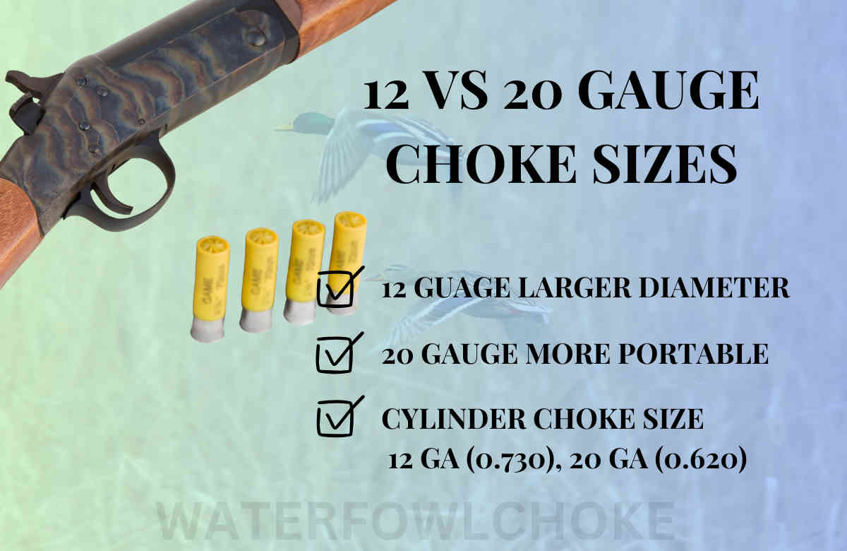 12 Gauge vs 20 Gauge Choke Sizes? Here's what to know WaterfowlChoke